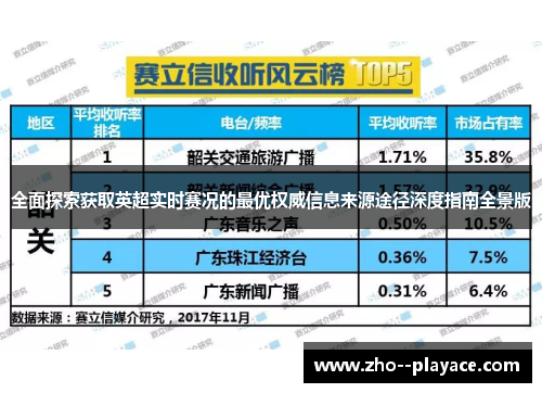 全面探索获取英超实时赛况的最优权威信息来源途径深度指南全景版 全面探索获取英超实时赛况的最优权威信息来源途径深度指南全景版